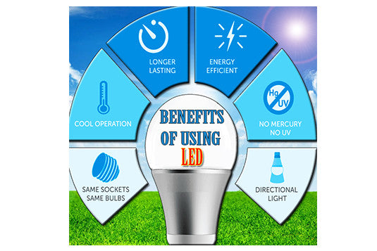 Top 10 Benefits of Using LED Lighting, News